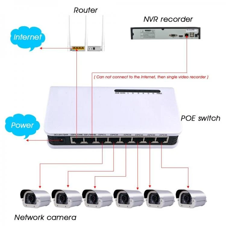 Switch Poe Di Rete 6 Porte Rj45 Lan Ethernet 10/100Mbps Videosorveglianza Ip Cam